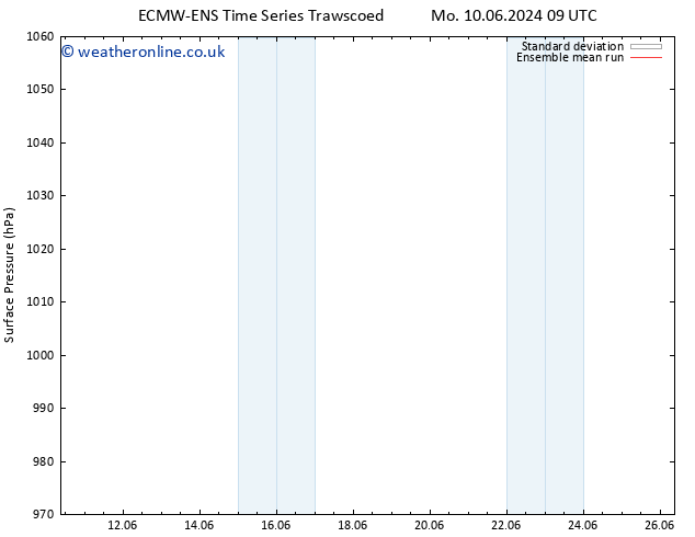 Surface pressure ECMWFTS Th 20.06.2024 09 UTC