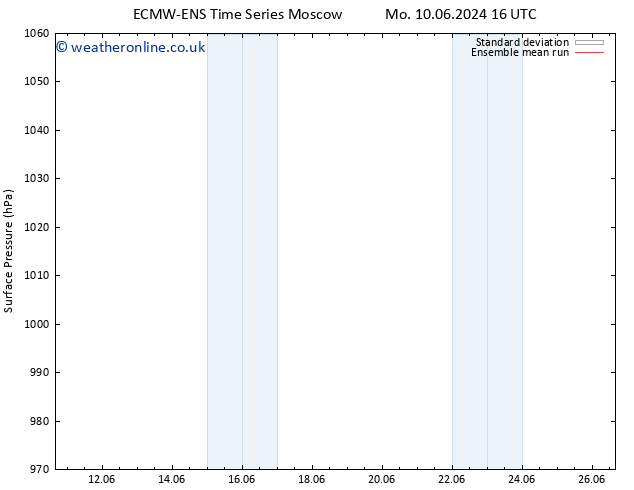 Surface pressure ECMWFTS Tu 18.06.2024 16 UTC