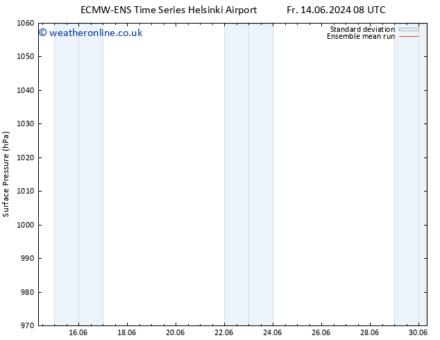 Surface pressure ECMWFTS Sa 15.06.2024 08 UTC