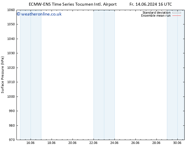 Surface pressure ECMWFTS Su 16.06.2024 16 UTC