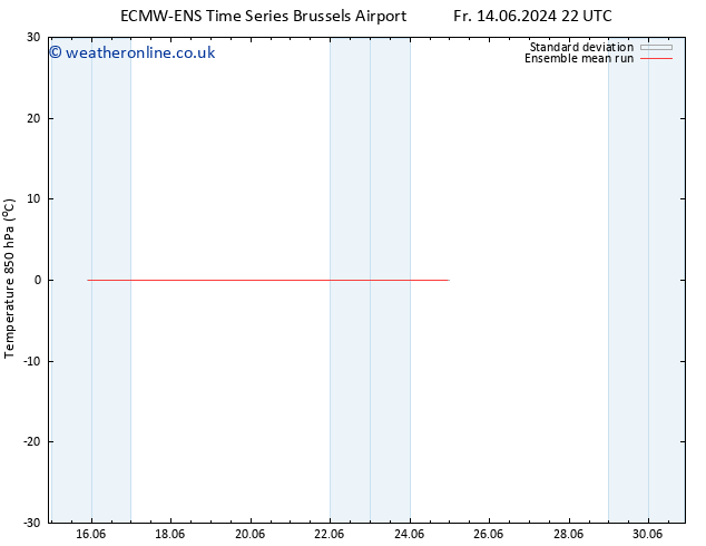 Temp. 850 hPa ECMWFTS Th 20.06.2024 22 UTC