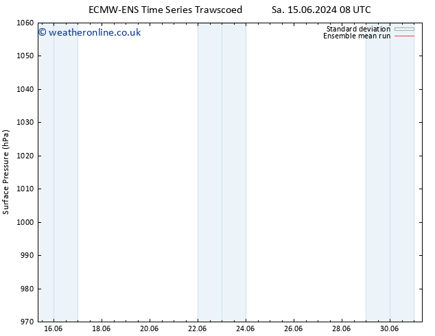 Surface pressure ECMWFTS Su 16.06.2024 08 UTC