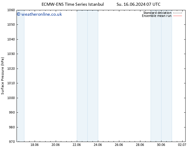 Surface pressure ECMWFTS Tu 18.06.2024 07 UTC