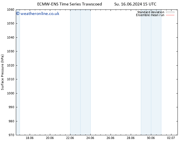 Surface pressure ECMWFTS Mo 17.06.2024 15 UTC