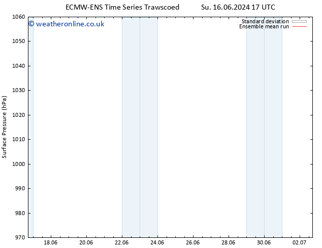 Surface pressure ECMWFTS Mo 17.06.2024 17 UTC