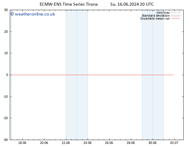 Temp. 850 hPa ECMWFTS Mo 17.06.2024 20 UTC