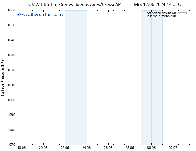 Surface pressure ECMWFTS Tu 18.06.2024 14 UTC