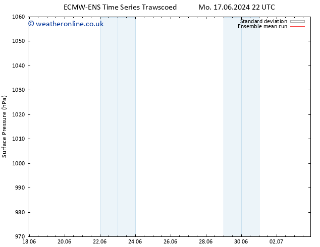 Surface pressure ECMWFTS Tu 18.06.2024 22 UTC