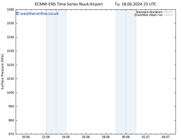 Surface pressure ECMWFTS Th 20.06.2024 23 UTC