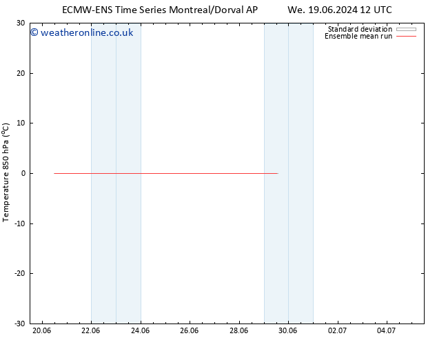 Temp. 850 hPa ECMWFTS Sa 22.06.2024 12 UTC