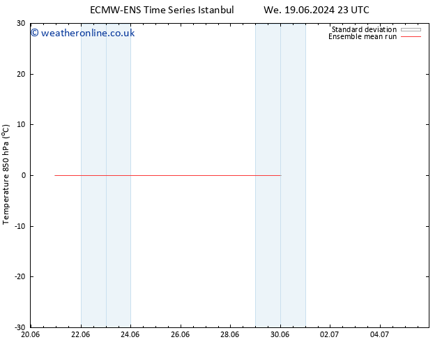 Temp. 850 hPa ECMWFTS Fr 21.06.2024 23 UTC