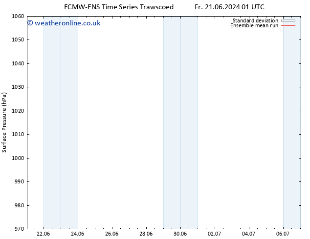 Surface pressure ECMWFTS Mo 24.06.2024 01 UTC