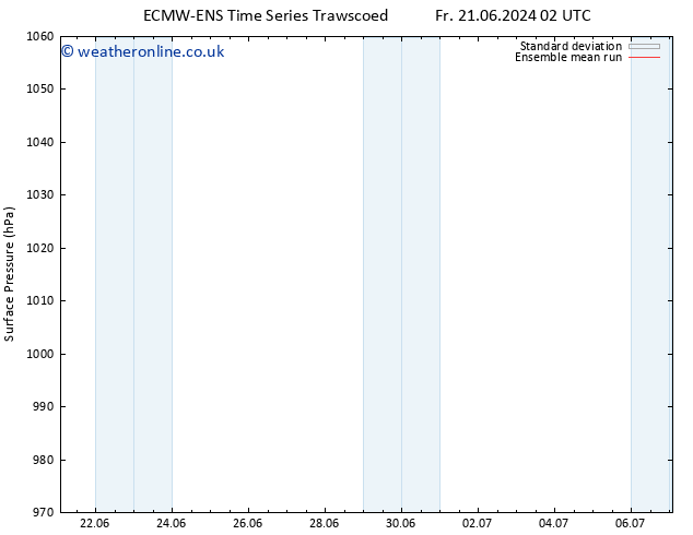 Surface pressure ECMWFTS Sa 29.06.2024 02 UTC