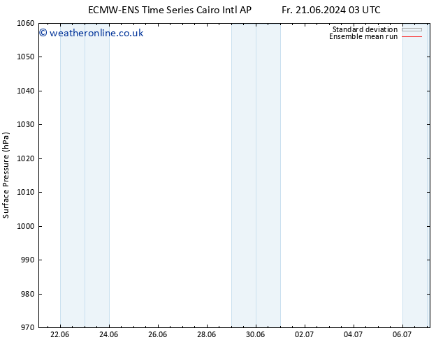 Surface pressure ECMWFTS Fr 28.06.2024 03 UTC
