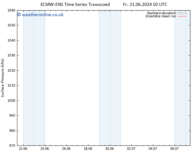 Surface pressure ECMWFTS Mo 24.06.2024 10 UTC