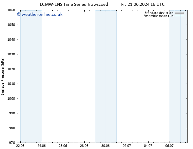 Surface pressure ECMWFTS Sa 22.06.2024 16 UTC