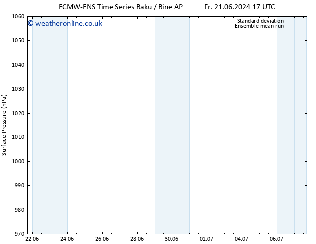 Surface pressure ECMWFTS Th 27.06.2024 17 UTC