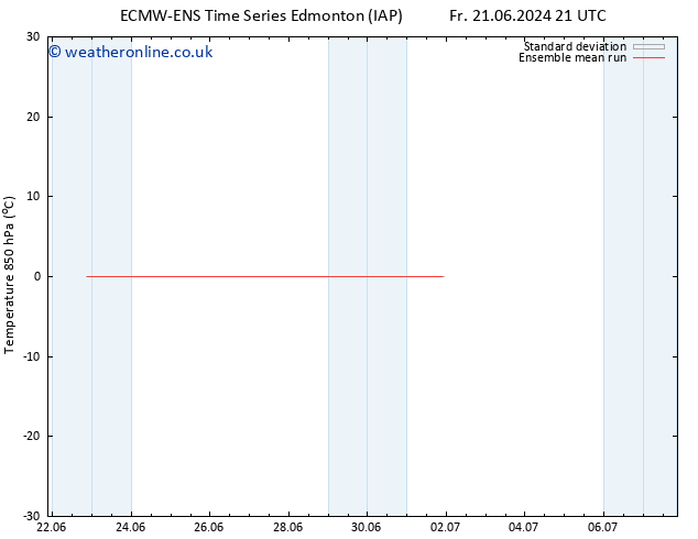 Temp. 850 hPa ECMWFTS Sa 22.06.2024 21 UTC