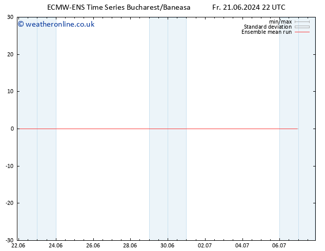 Temp. 850 hPa ECMWFTS Sa 22.06.2024 22 UTC