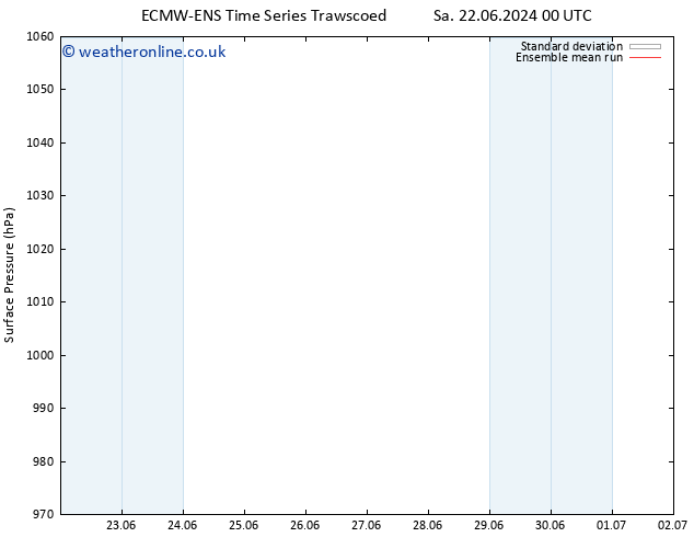 Surface pressure ECMWFTS Su 23.06.2024 00 UTC