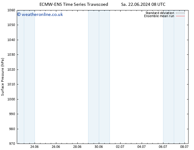 Surface pressure ECMWFTS Tu 25.06.2024 08 UTC