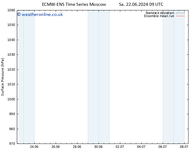 Surface pressure ECMWFTS Tu 02.07.2024 09 UTC