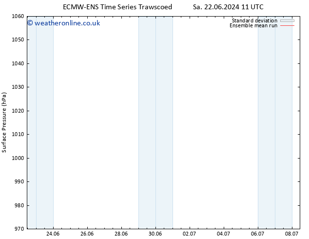 Surface pressure ECMWFTS Su 23.06.2024 11 UTC