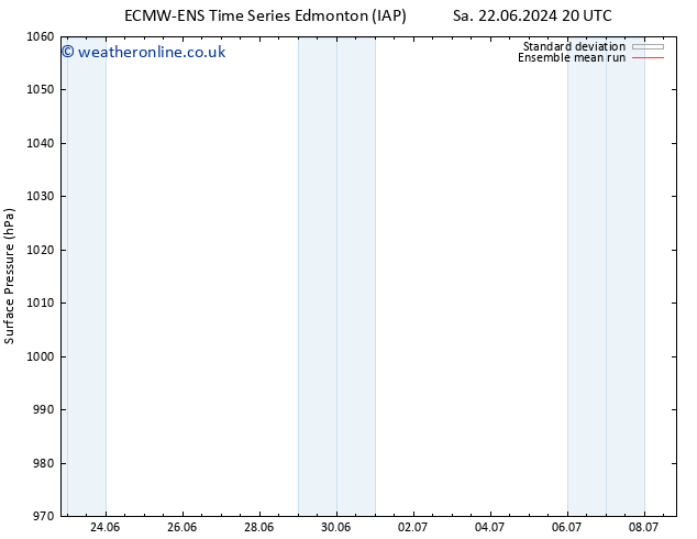 Surface pressure ECMWFTS Su 23.06.2024 20 UTC