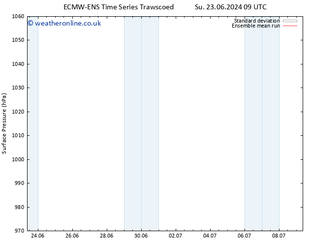 Surface pressure ECMWFTS We 03.07.2024 09 UTC