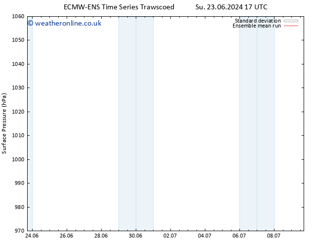 Surface pressure ECMWFTS Mo 24.06.2024 17 UTC