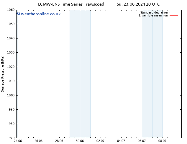 Surface pressure ECMWFTS Mo 24.06.2024 20 UTC