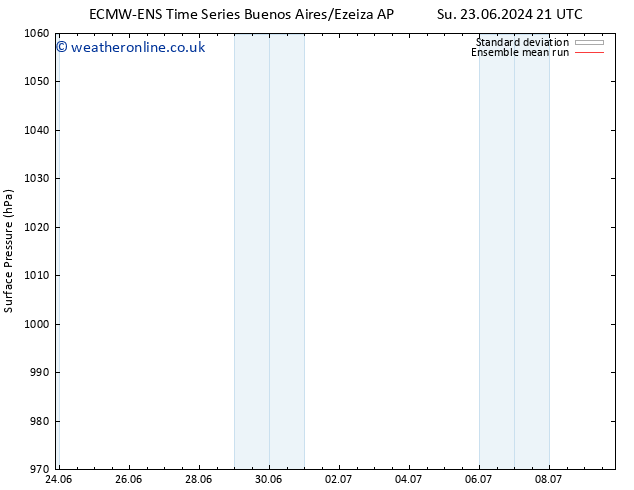 Surface pressure ECMWFTS We 03.07.2024 21 UTC