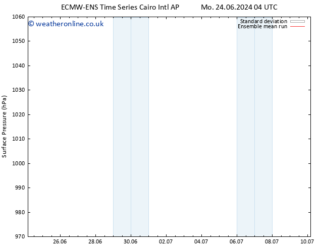 Surface pressure ECMWFTS Th 27.06.2024 04 UTC