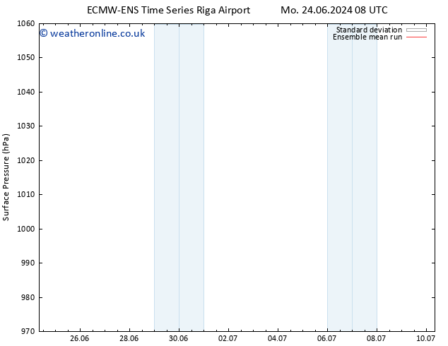 Surface pressure ECMWFTS Tu 25.06.2024 08 UTC