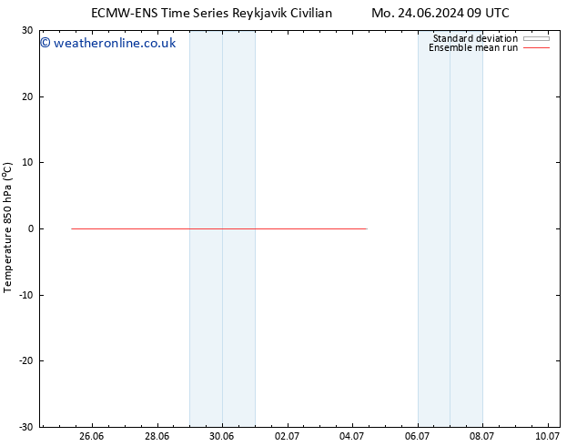 Temp. 850 hPa ECMWFTS Th 04.07.2024 09 UTC
