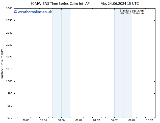 Surface pressure ECMWFTS Tu 25.06.2024 15 UTC