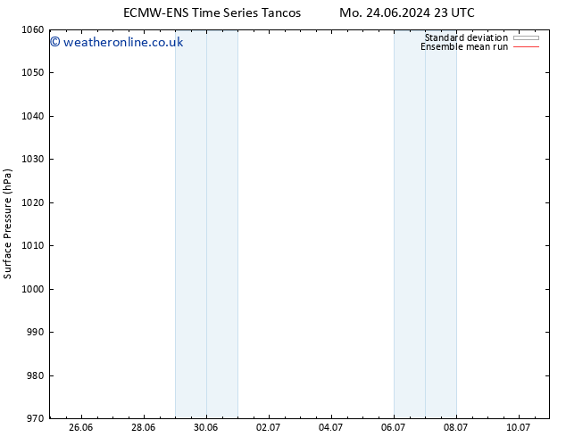 Surface pressure ECMWFTS Tu 25.06.2024 23 UTC