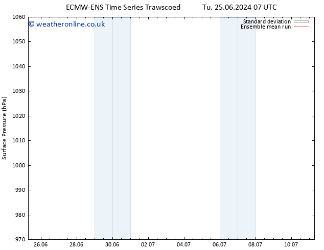 Surface pressure ECMWFTS Sa 29.06.2024 07 UTC
