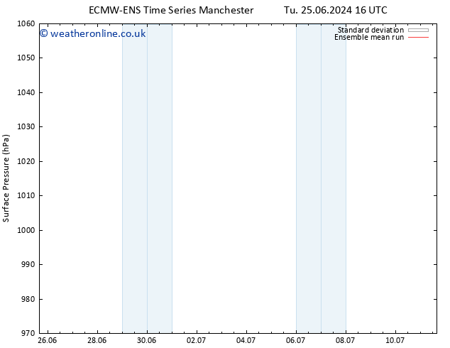 Surface pressure ECMWFTS Th 27.06.2024 16 UTC