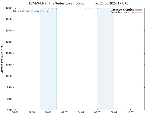 Surface pressure ECMWFTS Sa 29.06.2024 17 UTC