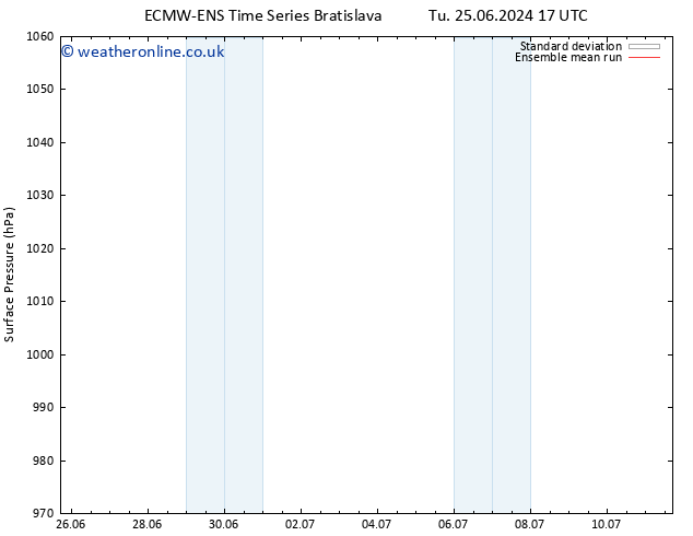 Surface pressure ECMWFTS Su 30.06.2024 17 UTC