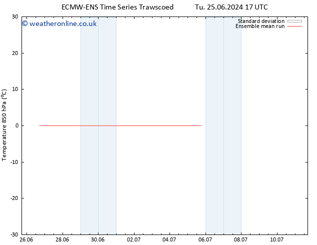 Temp. 850 hPa ECMWFTS We 26.06.2024 17 UTC