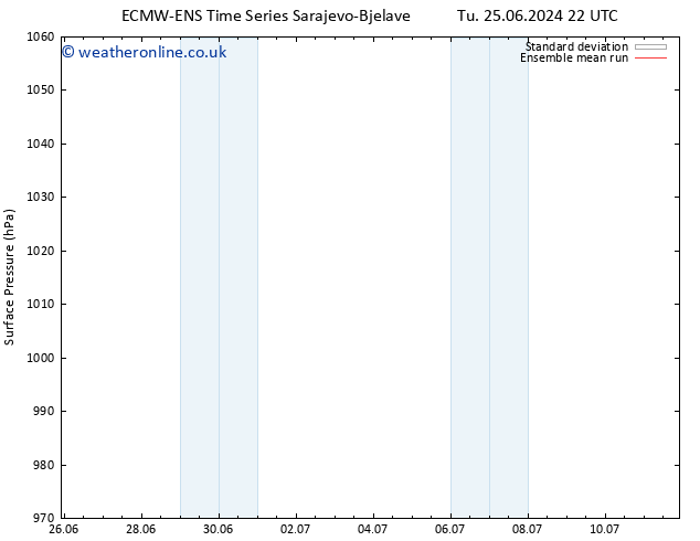 Surface pressure ECMWFTS We 26.06.2024 22 UTC