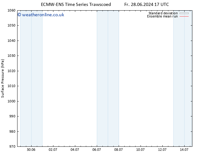 Surface pressure ECMWFTS Mo 01.07.2024 17 UTC