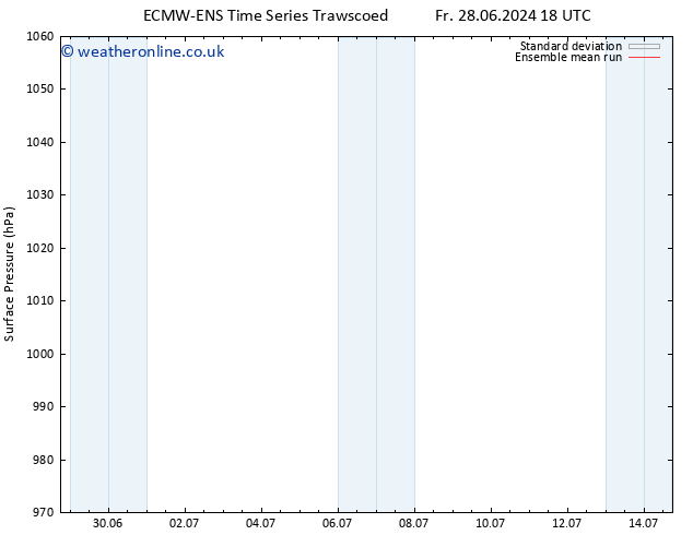 Surface pressure ECMWFTS We 03.07.2024 18 UTC