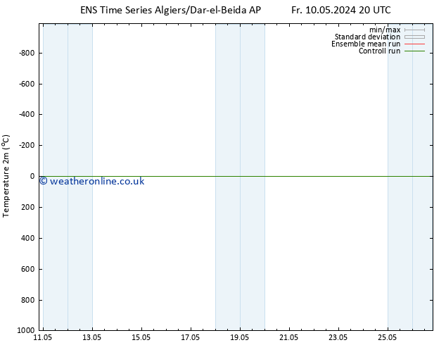 Temperature (2m) GEFS TS We 15.05.2024 08 UTC