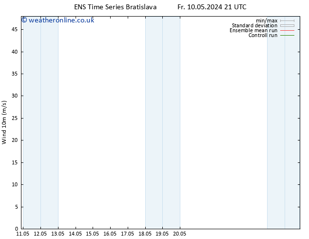 Surface wind GEFS TS Mo 20.05.2024 21 UTC