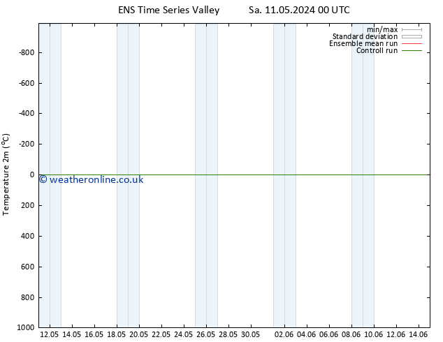 Temperature (2m) GEFS TS Su 12.05.2024 00 UTC