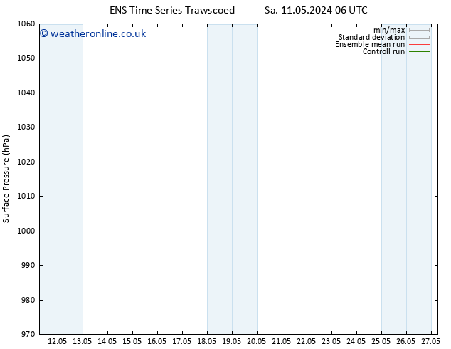 Surface pressure GEFS TS Sa 11.05.2024 12 UTC