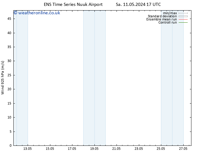 Wind 925 hPa GEFS TS Su 12.05.2024 17 UTC